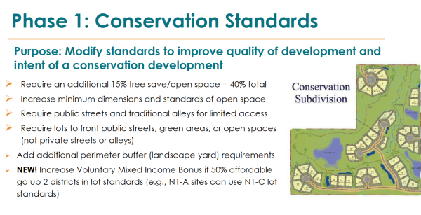 Conservation development standards